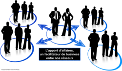 L'apport d'affaires, un facilitateur de business entre nos réseaux